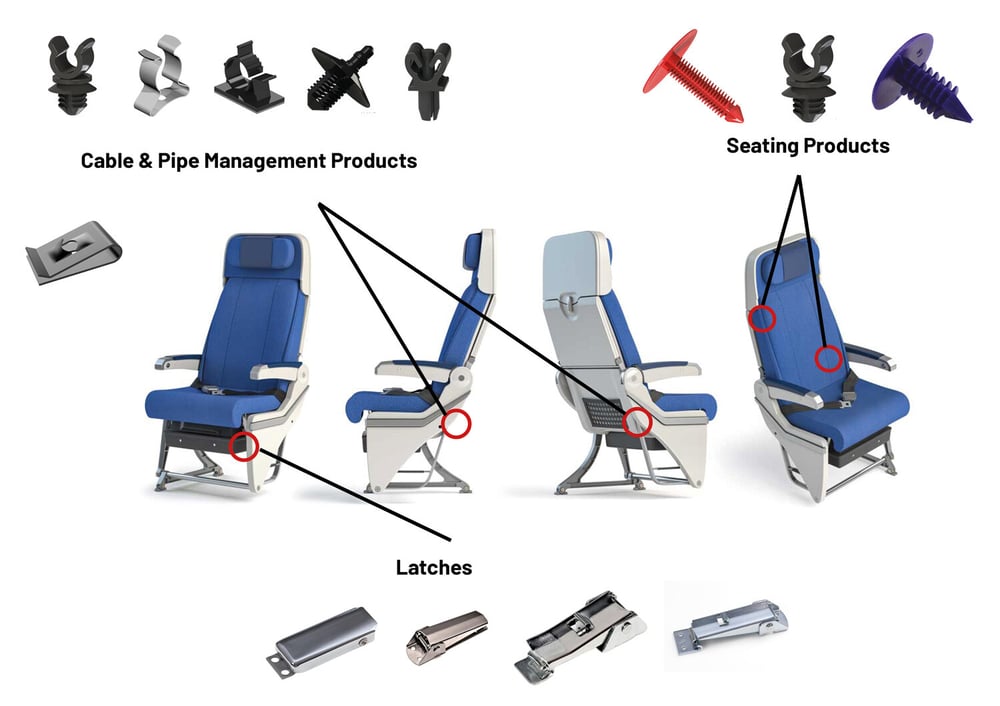 Products used in Aircraft Seating