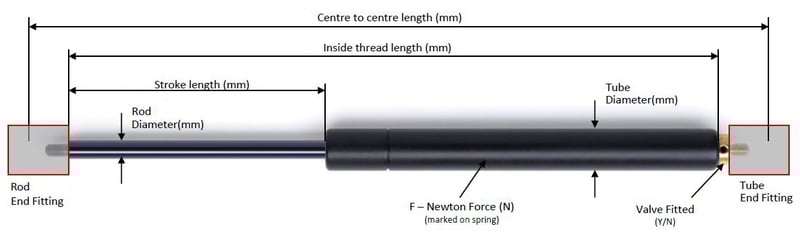 Gas Strut Sizing Guide