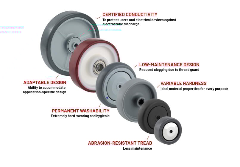 Tente Castors Wheel Family