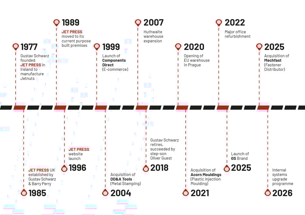 Timeline_2025