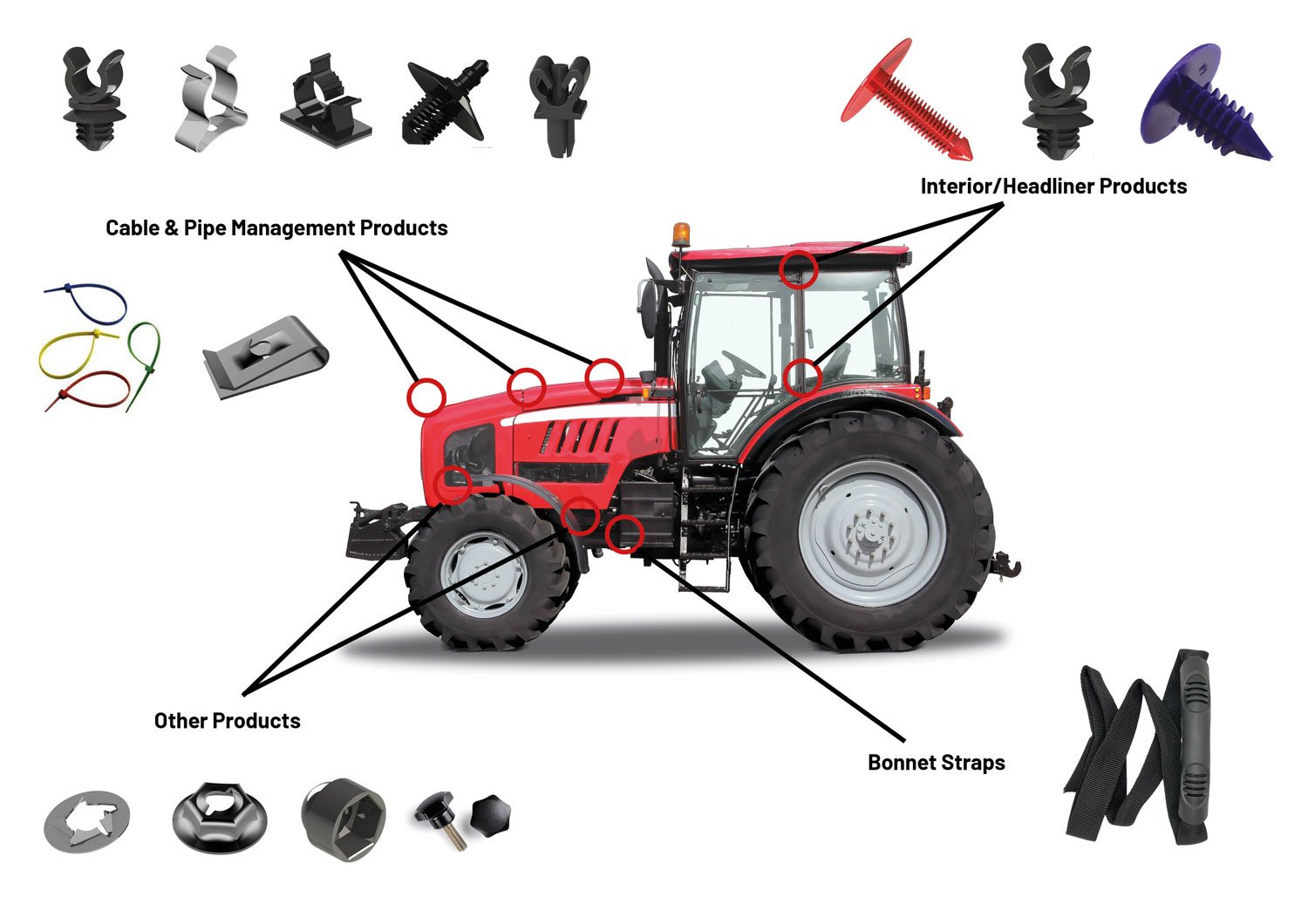 Agriculture & Construction