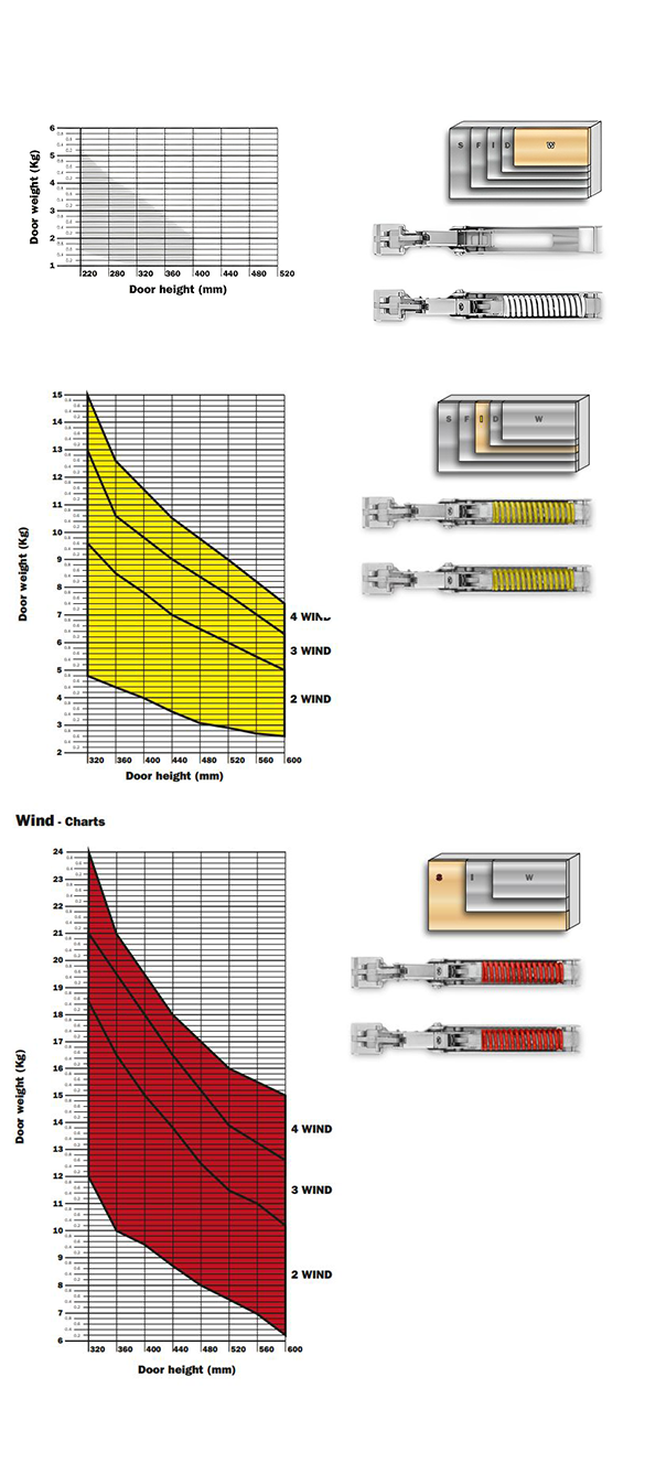 Selecting the right Salice Wind Hinge