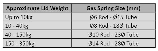 Gas_Spring_table(1)