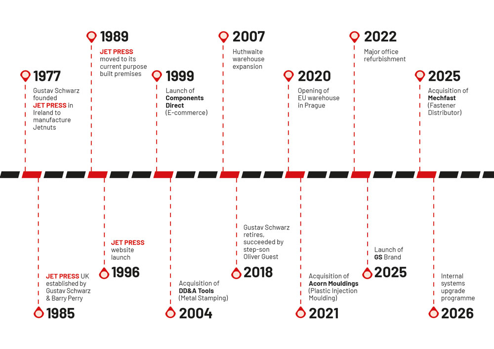 JET PRESS Timeline_2025 JET PRESS Timeline_2025