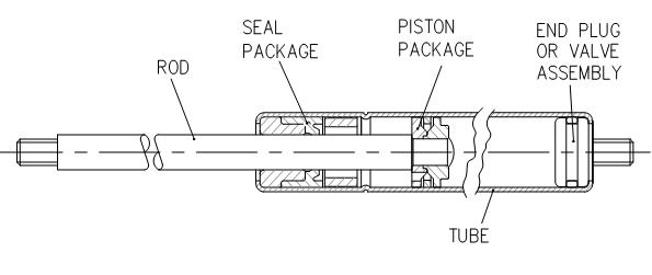 Additional Camloc ranges and general information